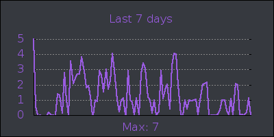 week.png