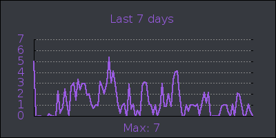 week.png