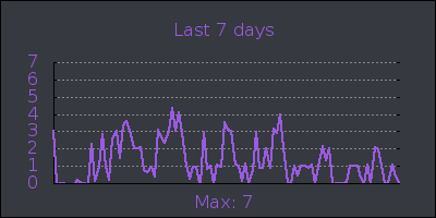 week.png