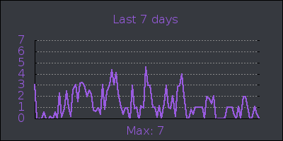 week.png