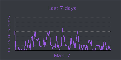 week.png