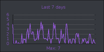 week.png