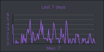 week.png