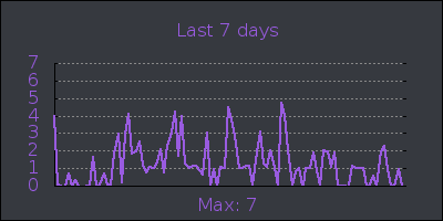 week.png