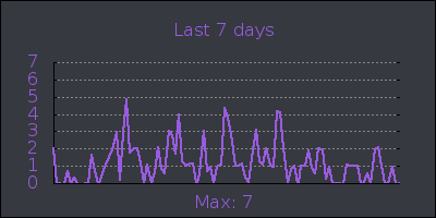 week.png