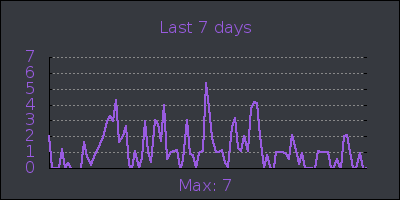 week.png