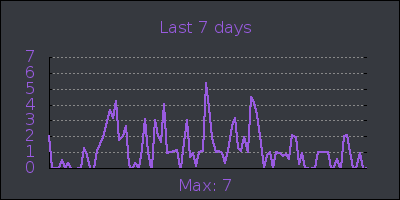week.png