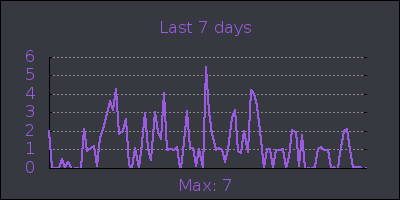 week.png