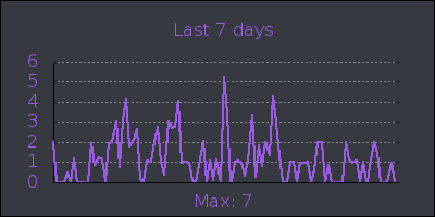 week.png