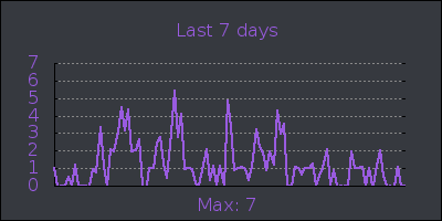 week.png