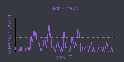 week.png