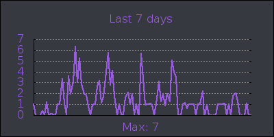 week.png