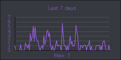week.png