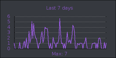 week.png