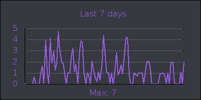 week.png