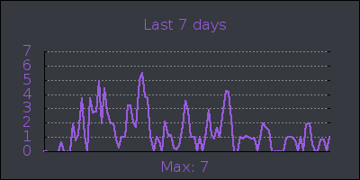 week.png