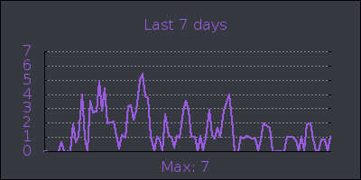 week.png
