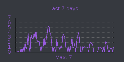 week.png