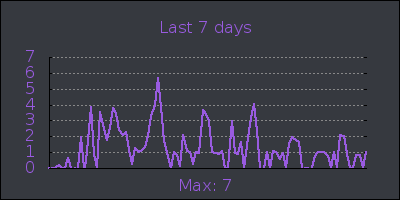 week.png