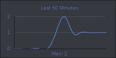 hour.png