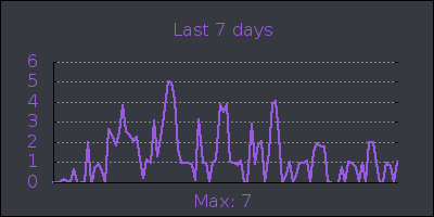 week.png