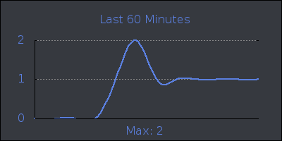 hour.png