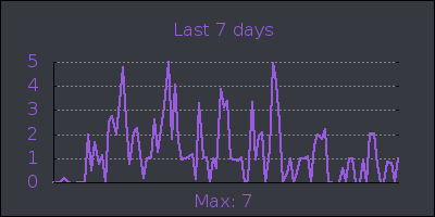 week.png