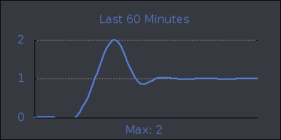 hour.png