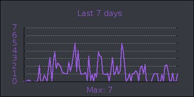 week.png