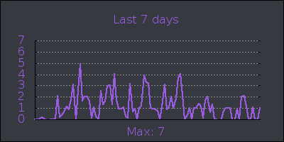 week.png