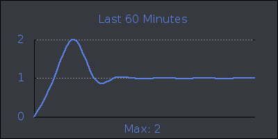 hour.png