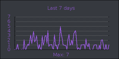 week.png