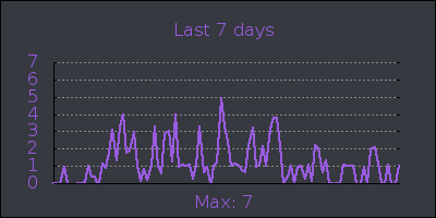 week.png