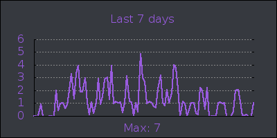 week.png