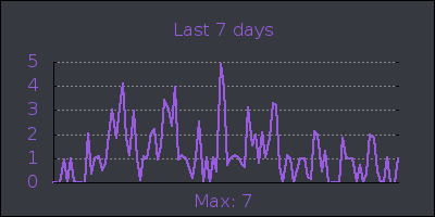 week.png