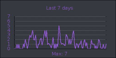week.png