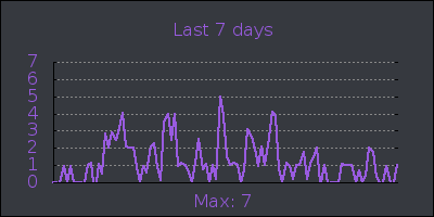 week.png