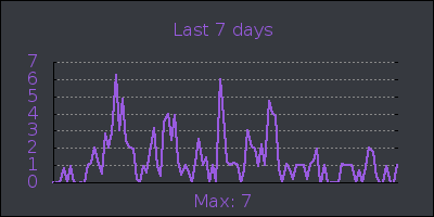 week.png