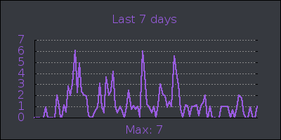 week.png