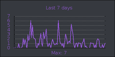 week.png