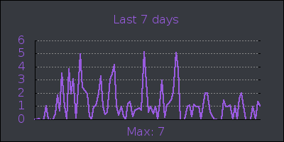week.png
