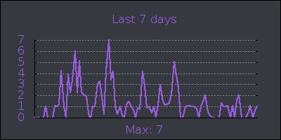 week.png