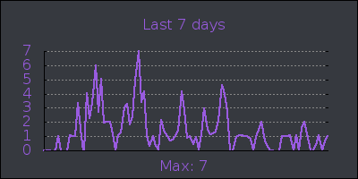 week.png