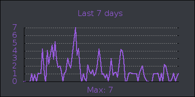 week.png