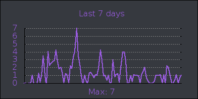 week.png