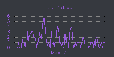 week.png