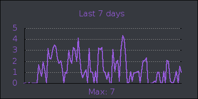 week.png