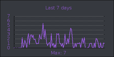week.png