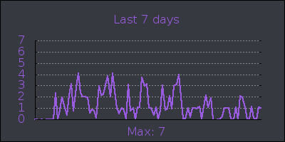 week.png
