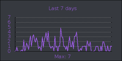 week.png
